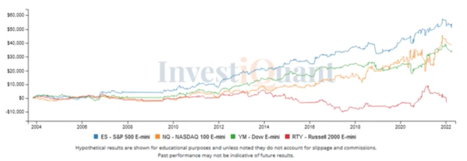 Volatility Study - Long Term